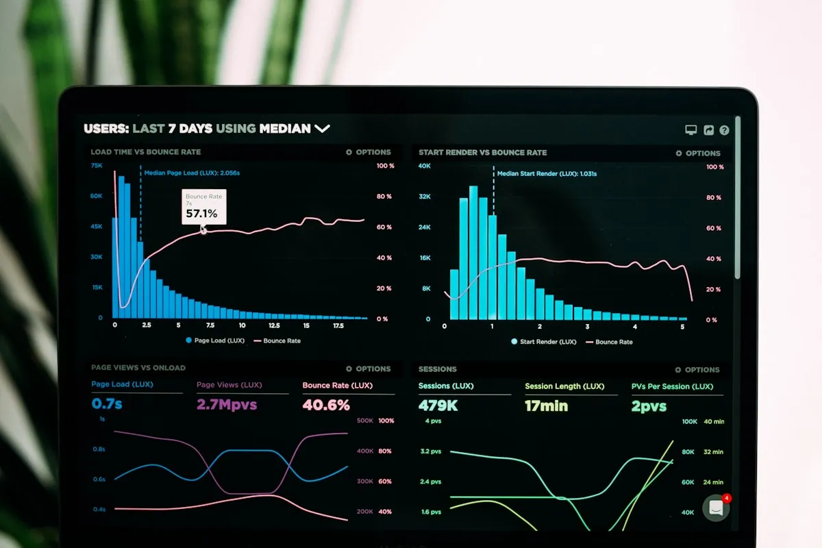 Workflow automation dashboard